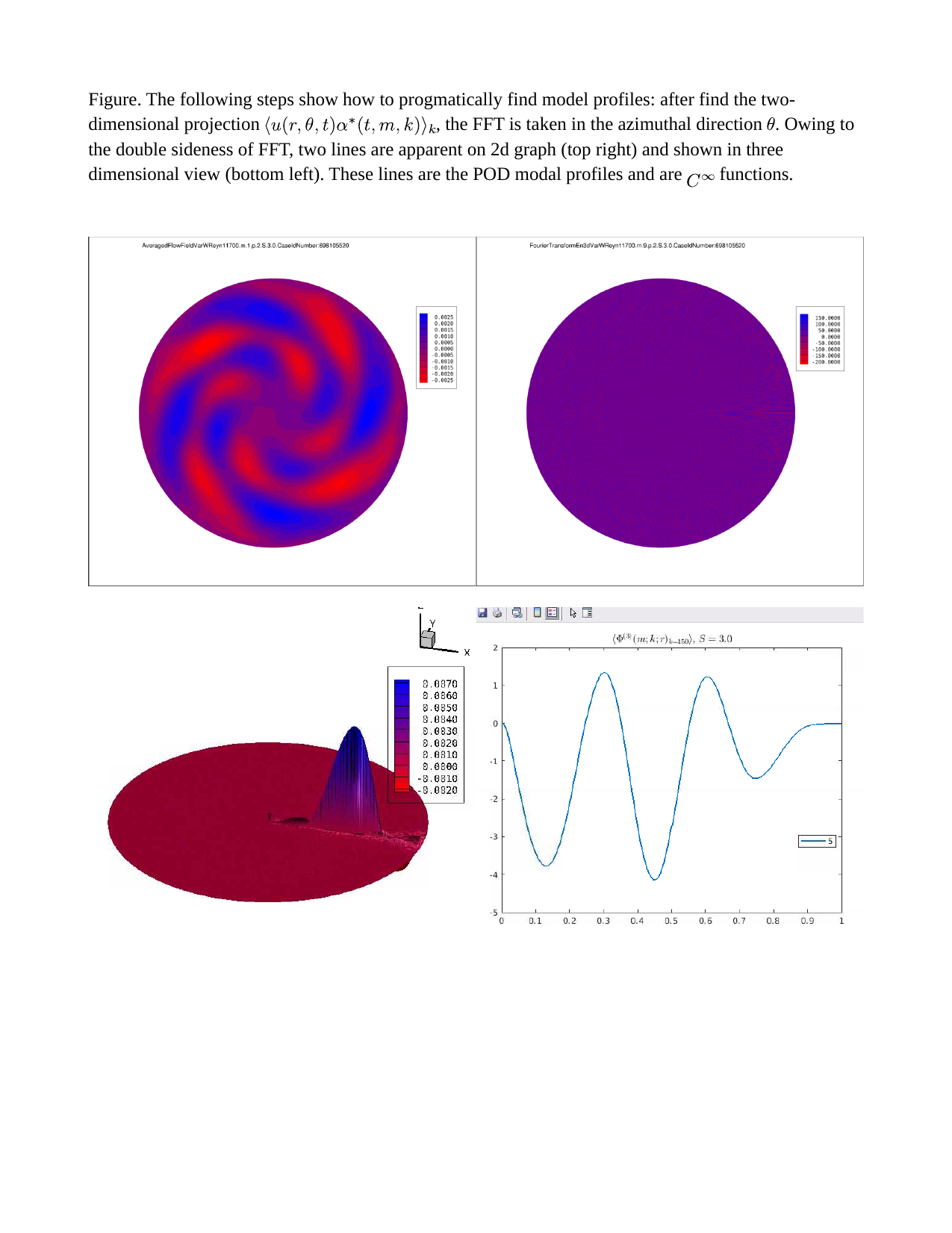 POD Derivation