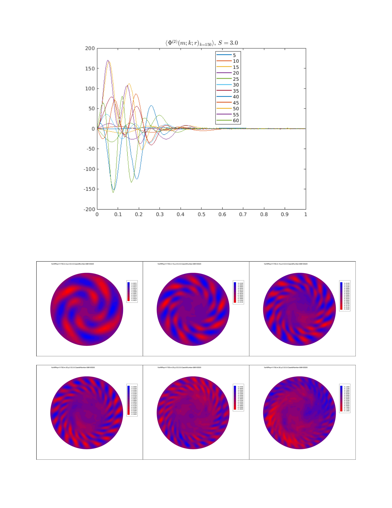 Modal φ²