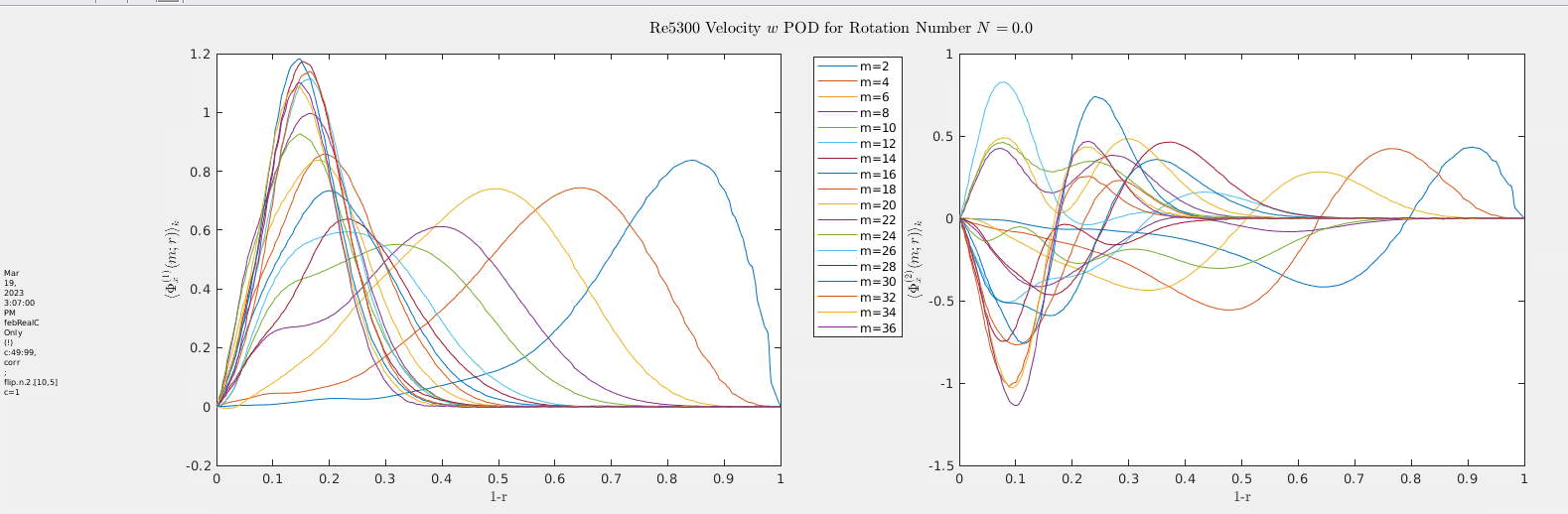 POD Modes for N=0