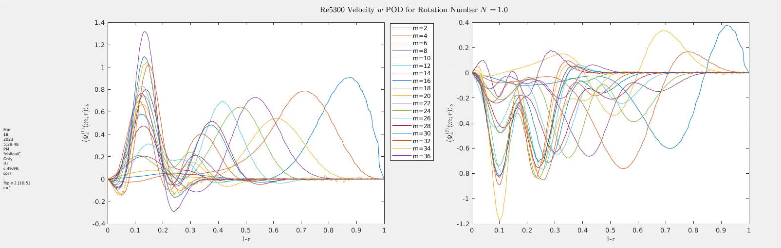 POD Modes for N=1