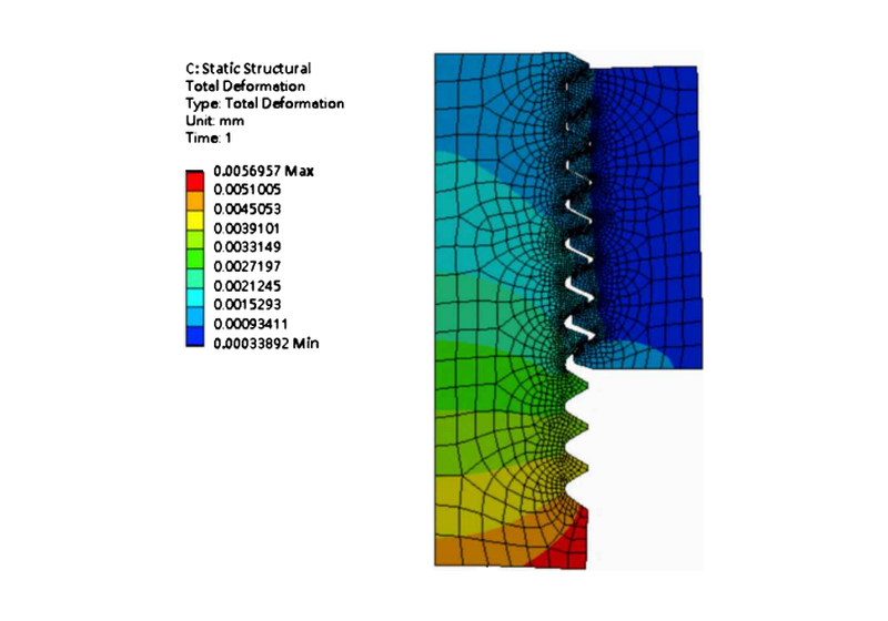 Finite element model of a threaded joint