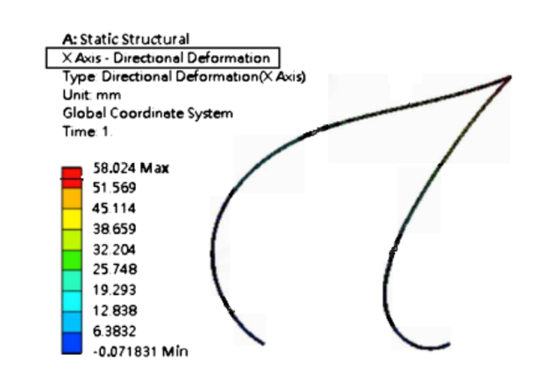 Deformed compliant microgripper arm in ANSYS
