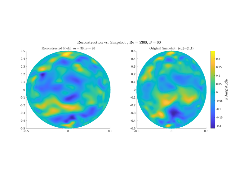 Reconstructed versus original turbulent velocity field in a pipe cross-section